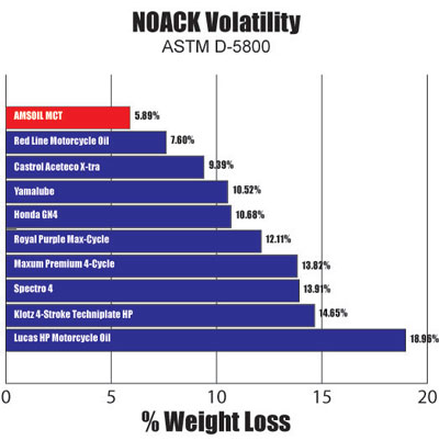MCT Noack Volatility Graph